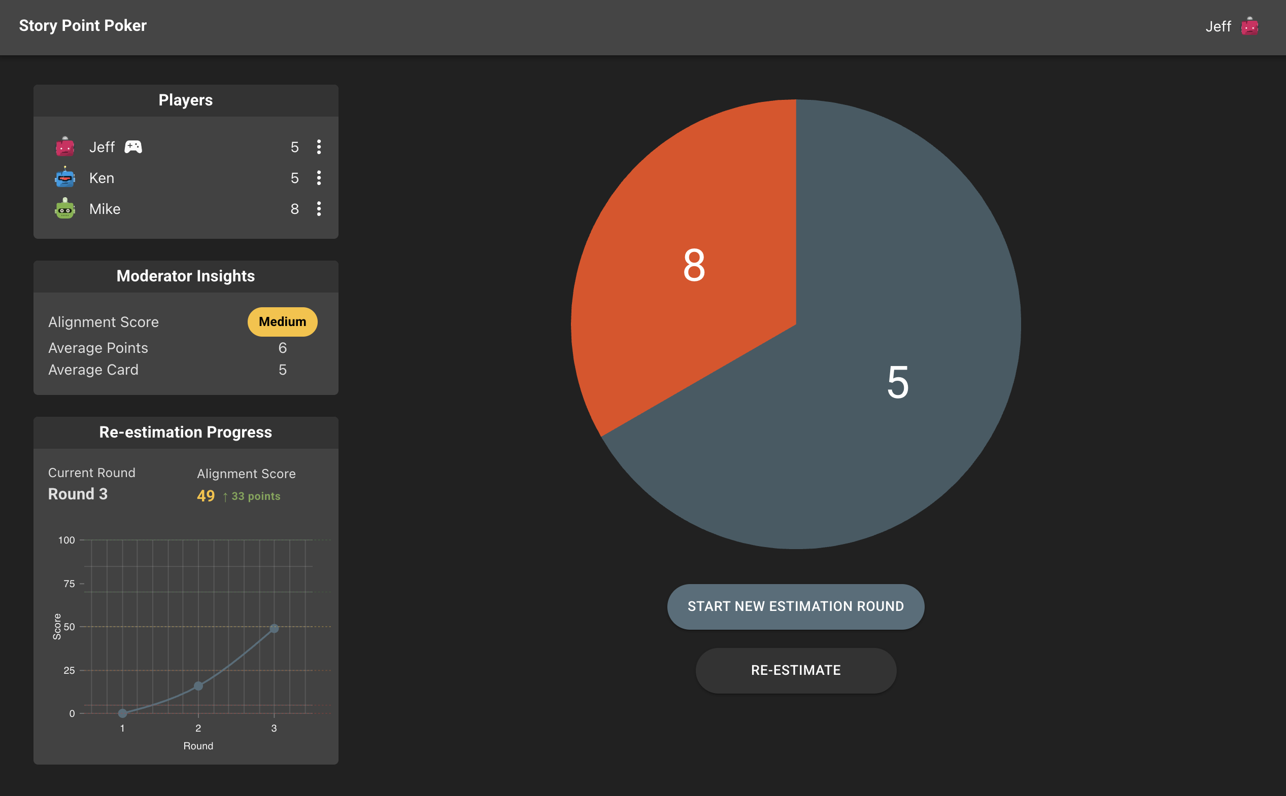 Re-estimation dashboard